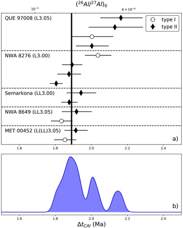 Fig. 11: