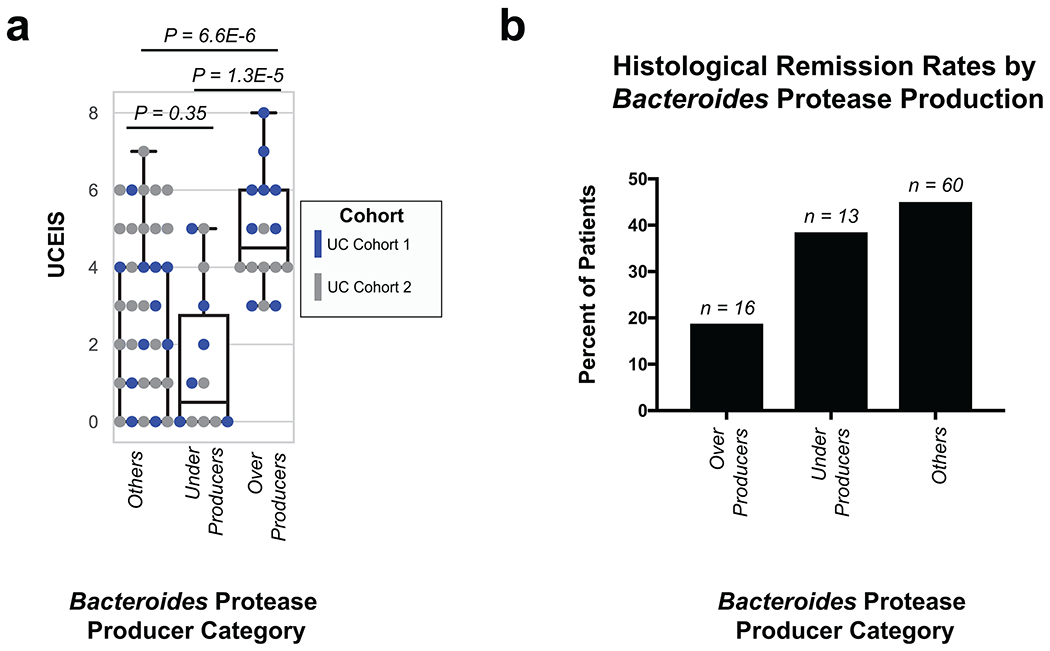 Extended Data Fig. 6