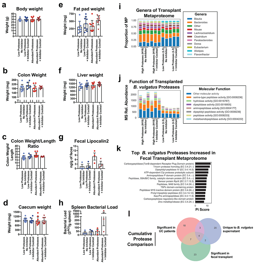 Extended Data Fig. 9