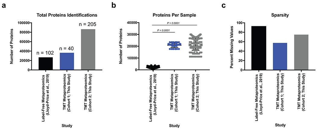 Extended Data Fig. 2