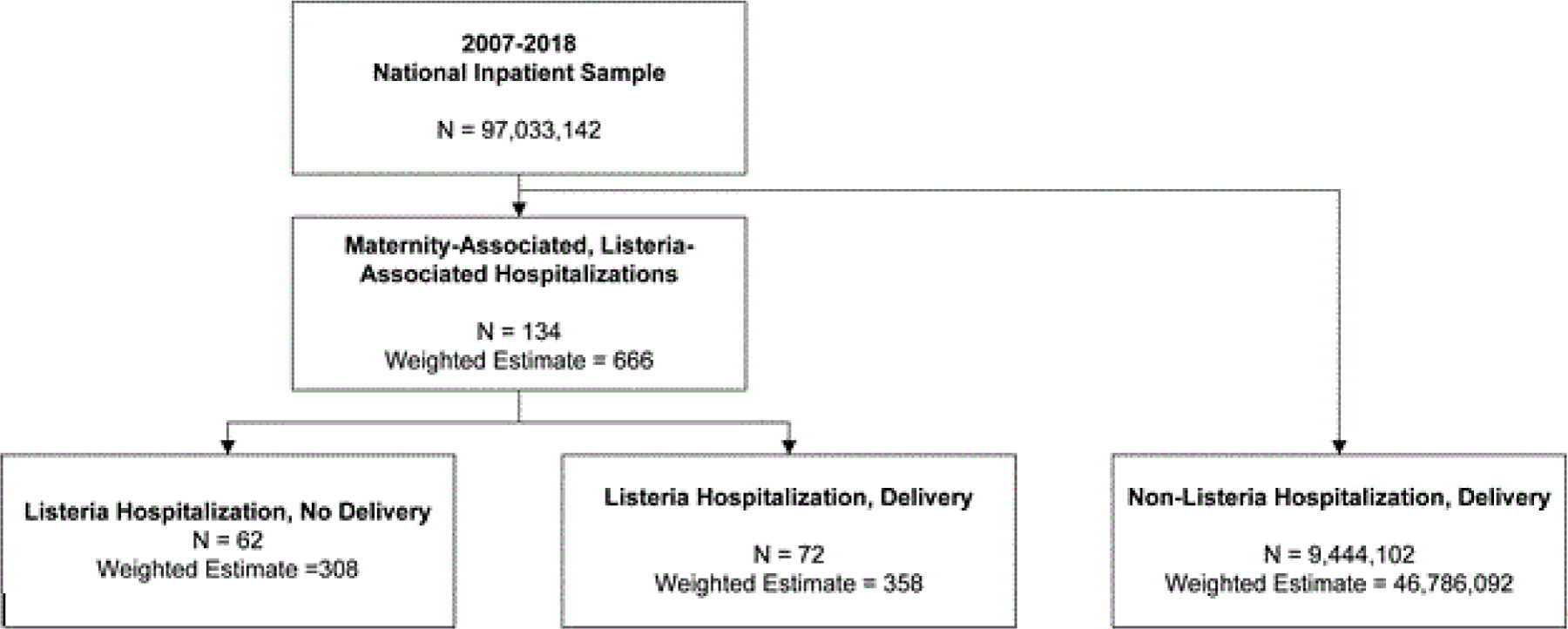 Figure 1: