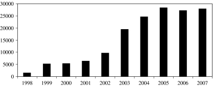 Fig. 1