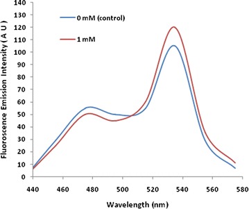 Fig. 2