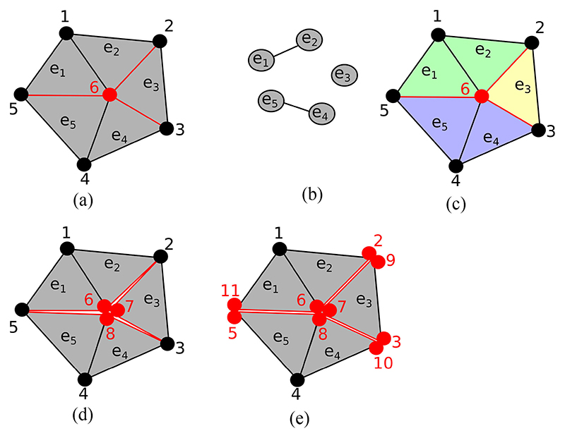 Fig. 2