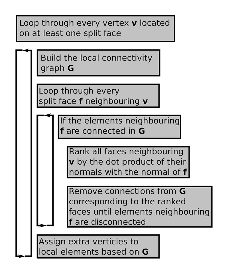 Fig. 4