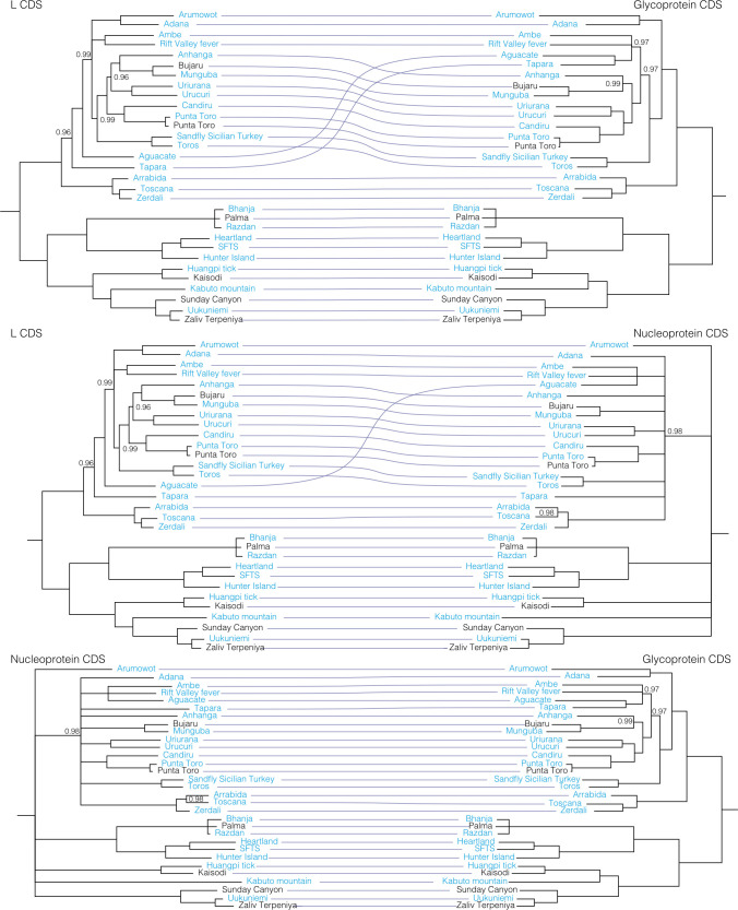 Fig 11