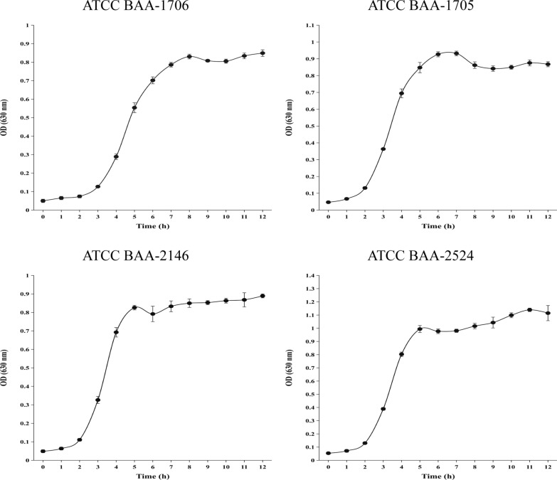Fig. 1