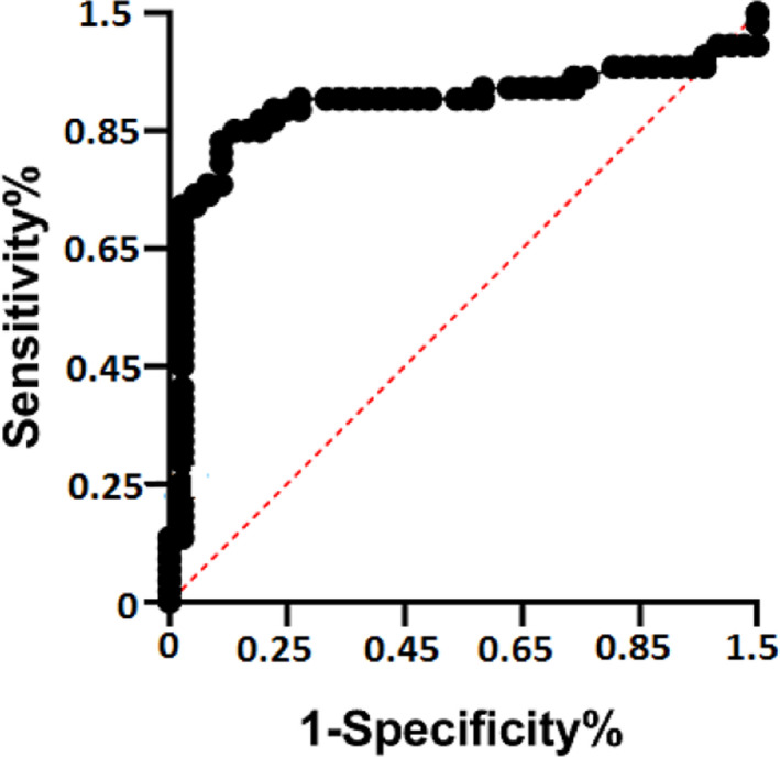 FIGURE 4