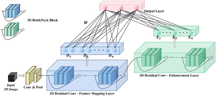 Development and validation of a deep-broad ensemble model for early ...