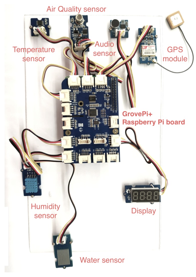 Figure 5