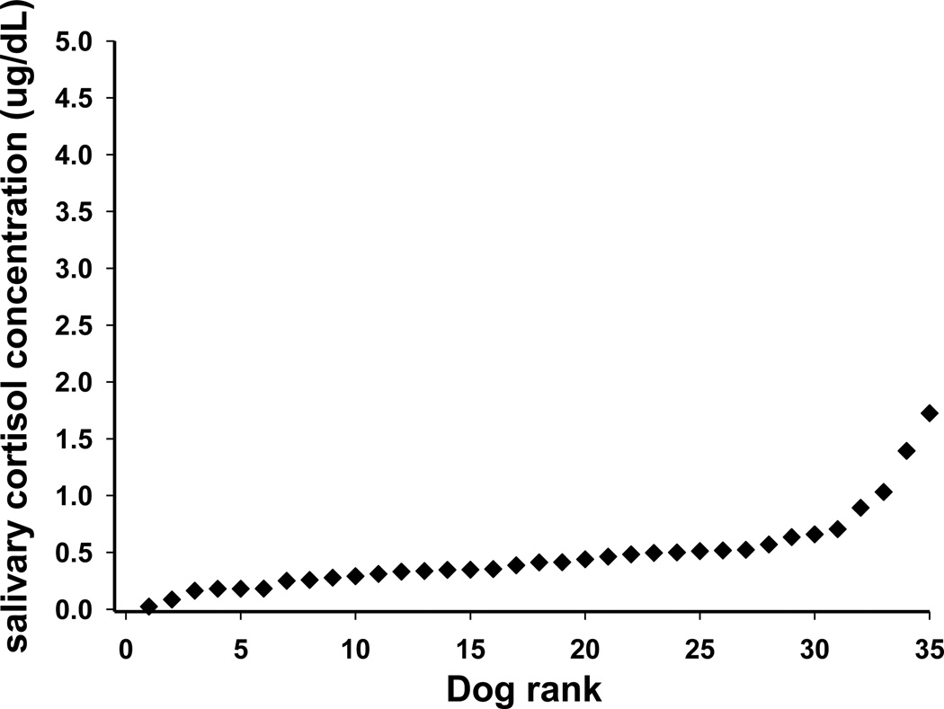 Fig.2