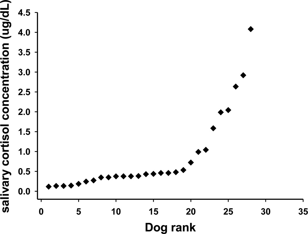 Fig.1