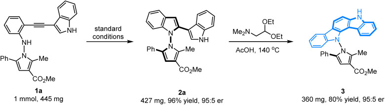 Scheme 2