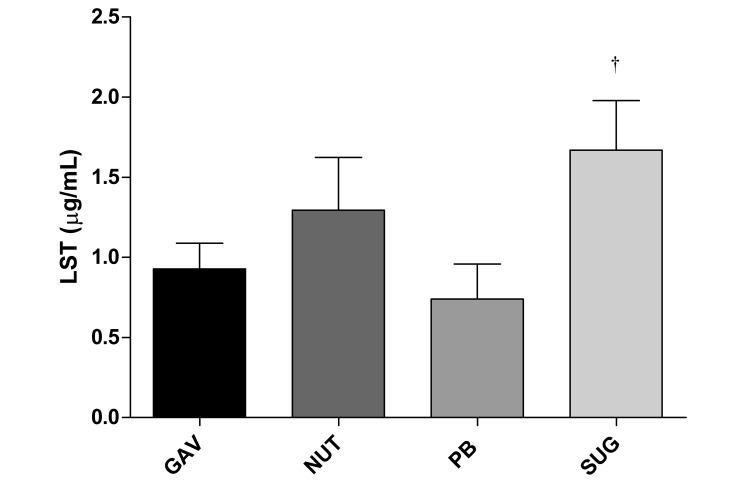 Figure 5.