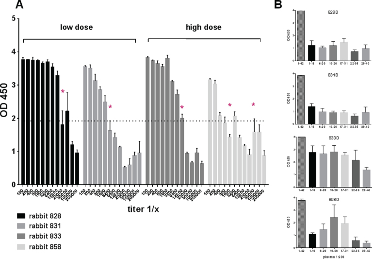 Fig.3