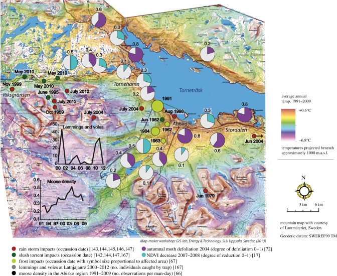 Figure 4.