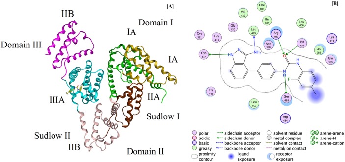 Fig 4