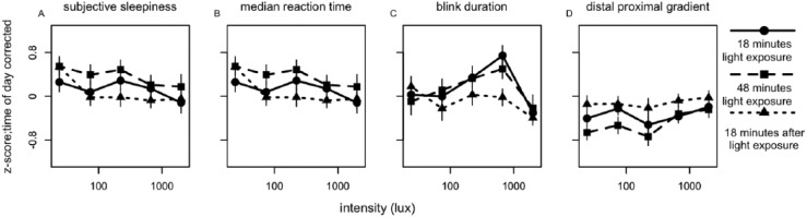 Figure 5.