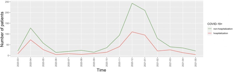 Figure 3.