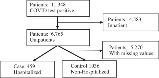 Figure 1.