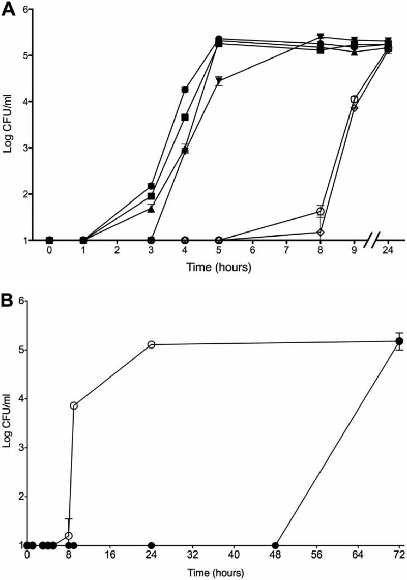 FIG 2