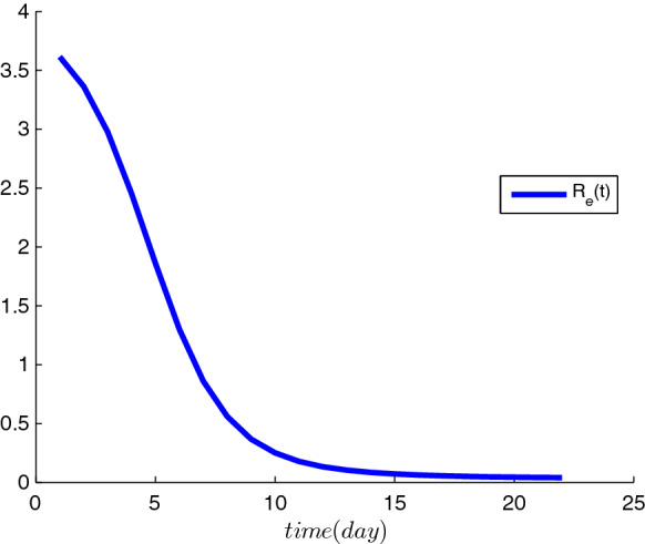 Fig. 5