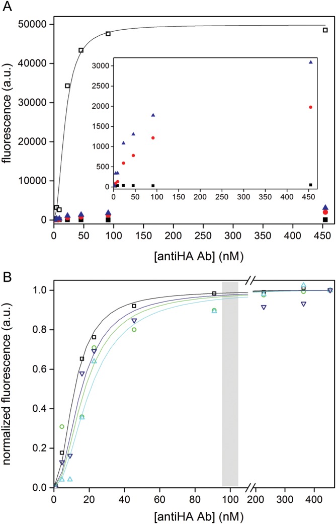 Fig. 7.