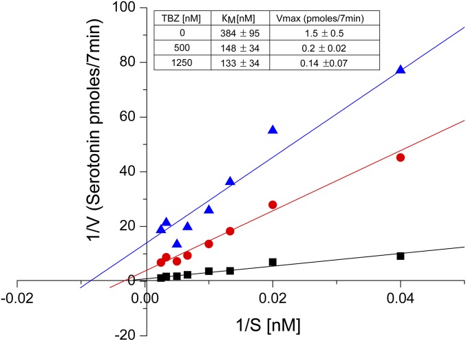 Fig. S1.