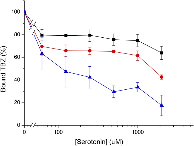 Fig. S3.