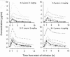 FIG. 2.