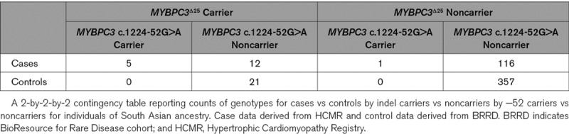 graphic file with name hcg-13-e002783-g004.jpg