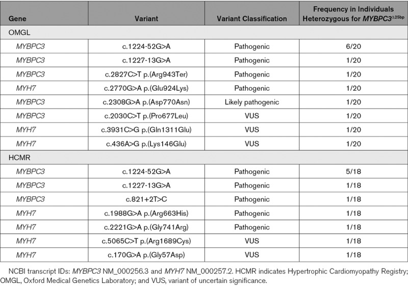 graphic file with name hcg-13-e002783-g003.jpg