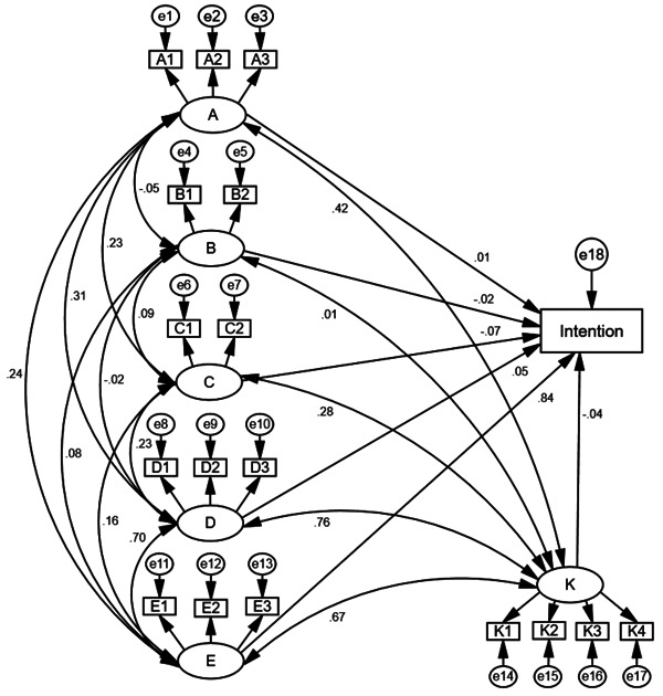 Figure 2 