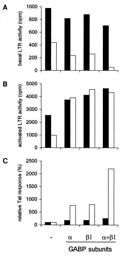 FIG. 9