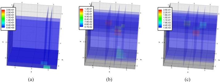 Fig. 8