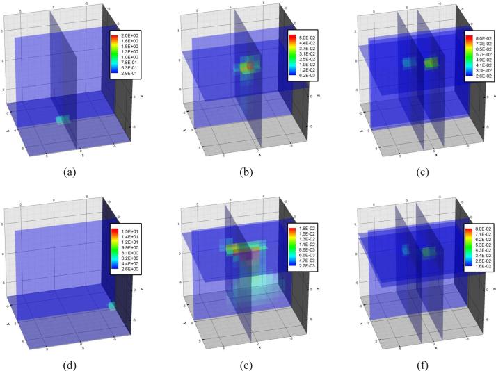 Fig. 7