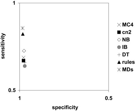 Figure 6.