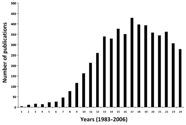 Fig. 24.2