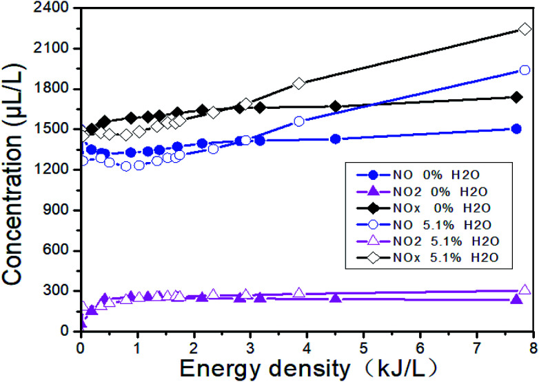 Fig. 13