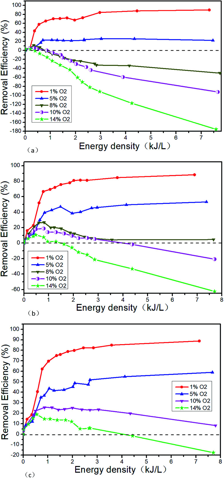 Fig. 12