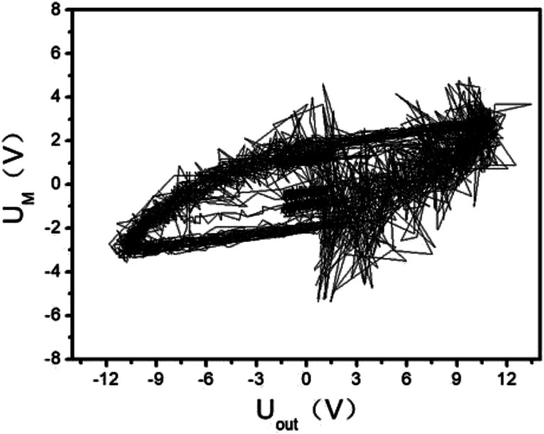 Fig. 6