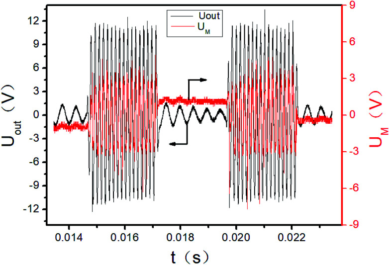 Fig. 4