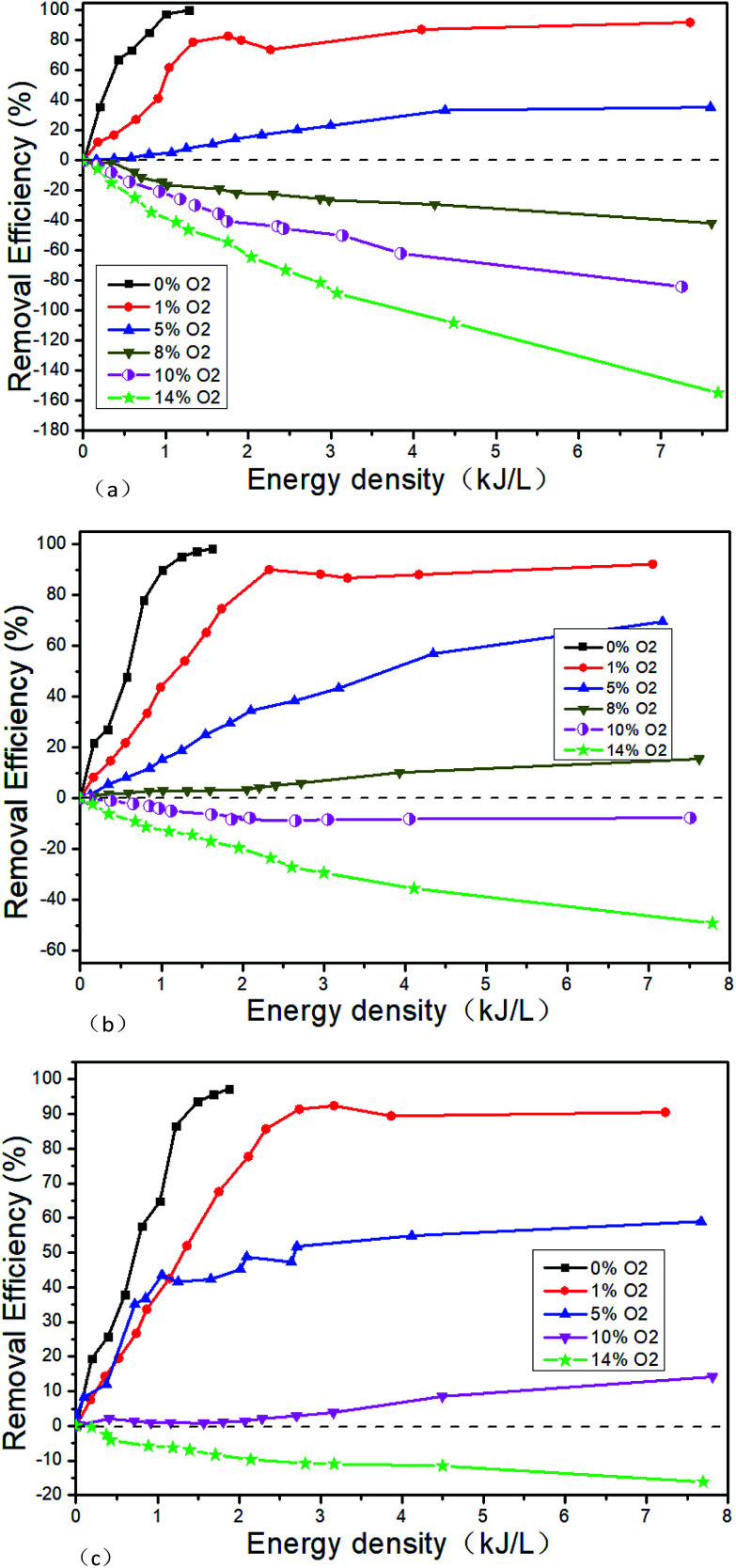 Fig. 11