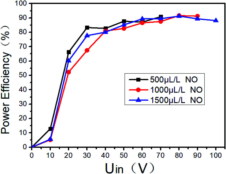 Fig. 8