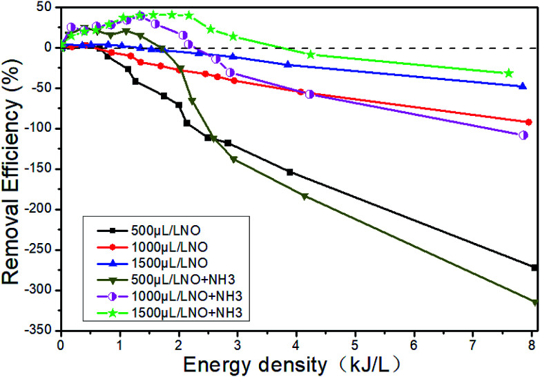 Fig. 15