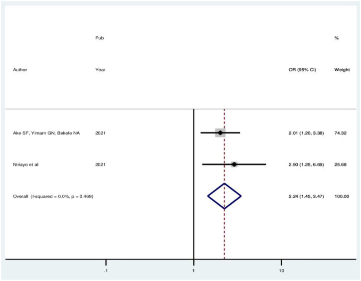 Figure 7.