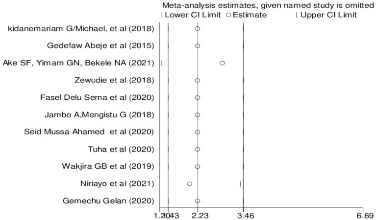 Figure 5.