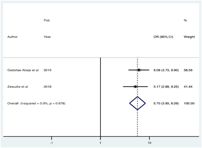 Figure 8.