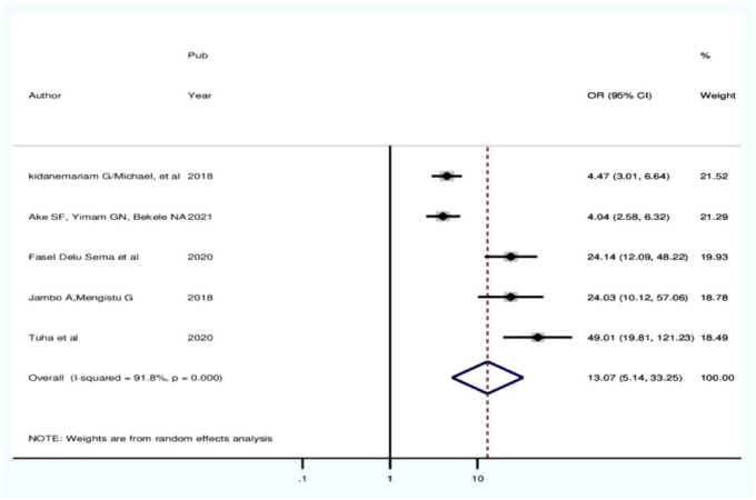 Figure 9.