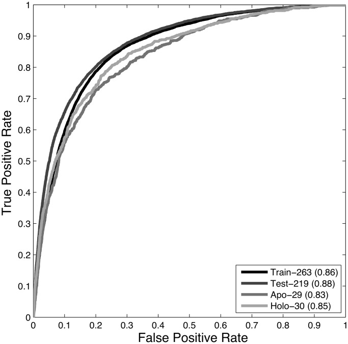 Figure 3.